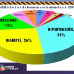 COVID-19: Se reportan 29 decesos en las últimas 24 horas; 22 en la capital del estado 8 Informe tecnico 24 diciembre page 0009