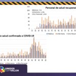 COVID-19: Se reportan 29 decesos en las últimas 24 horas; 22 en la capital del estado 10 Informe tecnico 24 diciembre page 0011