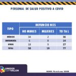 COVID-19: Se reportan 29 decesos en las últimas 24 horas; 22 en la capital del estado 11 Informe tecnico 24 diciembre page 0012