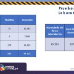 COVID-19: Se reportan 29 decesos en las últimas 24 horas; 22 en la capital del estado 12 Informe tecnico 24 diciembre page 0013
