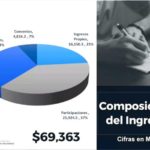 LAMINA 3 COMPEREC SRIO HACIENDA 16 12 20