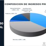 LAMINA 4 COMPEREC SRIO HACIENDA 16 12 20