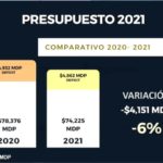LAMINA 7 COMPEREC SRIO HACIENDA 16 12 20