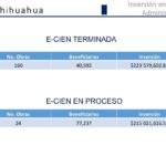 OBRA ESCUELAS AL 100