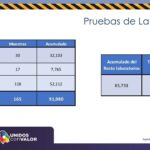 COVID-19: Confirman 217 nuevos contagios y suman un total general de 43 mil 027 positivos en la entidad 9 cov10 result