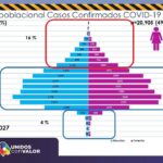 COVID-19: Confirman 217 nuevos contagios y suman un total general de 43 mil 027 positivos en la entidad 4 cov5 result