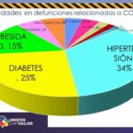 COVID-19: Confirman 217 nuevos contagios y suman un total general de 43 mil 027 positivos en la entidad 7 cov8 result