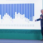 En 2021 se debe fortalecer la austeridad republicana, afirma presidente 3 04 01 2021 CONFERENCIA DE PRENSA MATUTINA FOTO 5 768x529 1