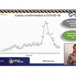 COVID-19: Se reporta un fallecimiento y 125 nuevos contagios en las últimas 24 horas 5 2 1