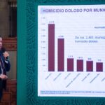 20 01 2021 CONFERENCIA DE PRENSA MATUTINA FOTO 03