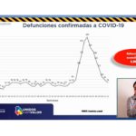 COVID-19: Se reporta un fallecimiento y 125 nuevos contagios en las últimas 24 horas 3 3 1