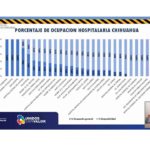 COVID-19: Se reporta un fallecimiento y 125 nuevos contagios en las últimas 24 horas 7 7