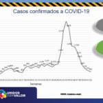 ACTUALIZACION COVID 6 ENERO 2021 12