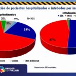 ACTUALIZACION COVID 6 ENERO 2021 5