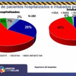 Rebasa Chihuahua los 50 mil casos confirmados de COVID-19 9 Diapositiva10 1