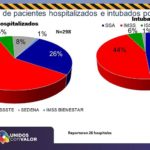 COVID-19: Se acumulan casi 5 mil 200 defunciones de trabajadores de la salud 9 Diapositiva10 11