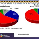 COVID-19: Suman 4 mil 438 defunciones y 47 mil 891 contagios en la entidad 12 Diapositiva10 3