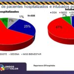 COVID-19: Acumula estado 49 mil 324 contagios y 4 mil 610 defunciones 9 Diapositiva10 4