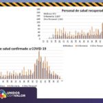COVID-19: Se acumulan casi 5 mil 200 defunciones de trabajadores de la salud 11 Diapositiva11 11
