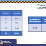 Rebasa Chihuahua los 50 mil casos confirmados de COVID-19 10 Diapositiva11