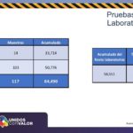 COVID-19: Suman 4 mil 438 defunciones y 47 mil 891 contagios en la entidad 10 Diapositiva11 3
