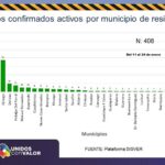 COVID-19: Acumula estado 49 mil 324 contagios y 4 mil 610 defunciones 10 Diapositiva11 4