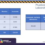 COVID-19: Se acumulan 48 mil 287 casos confirmados en la entidad 11 Diapositiva11 6