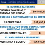 Hasta un penthouse en los embargos fiscales de la Operación Justicia para Chihuahua 1 Diapositiva12 1