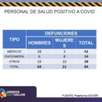 COVID-19: Se acumulan casi 5 mil 200 defunciones de trabajadores de la salud 10 Diapositiva12 11