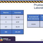 COVID-19: Se acumulan casi 5 mil 200 defunciones de trabajadores de la salud 13 Diapositiva13 11