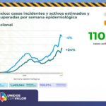 Rebasa Chihuahua los 50 mil casos confirmados de COVID-19 12 Diapositiva13