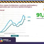 COVID-19: Suman 4 mil 438 defunciones y 47 mil 891 contagios en la entidad 13 Diapositiva13 3