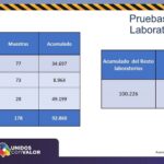 COVID-19: Acumula estado 49 mil 324 contagios y 4 mil 610 defunciones 12 Diapositiva13 4