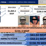 Red de corrupción del exgobernador también utilizó a instituciones de salud para evasión fiscal 1 Diapositiva15 2