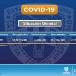 COVID-19: Suman 4 mil 438 defunciones y 47 mil 891 contagios en la entidad 3 Diapositiva2 1