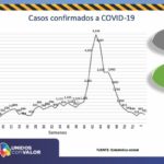 Rebasa Chihuahua los 50 mil casos confirmados de COVID-19 4 Diapositiva3 1