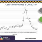 COVID-19: Se acumulan casi 5 mil 200 defunciones de trabajadores de la salud 1 Diapositiva3 13