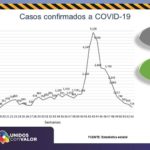 COVID-19: Suman 4 mil 438 defunciones y 47 mil 891 contagios en la entidad 2 Diapositiva3 2