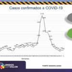 COVID-19: Acumula estado 49 mil 324 contagios y 4 mil 610 defunciones 2 Diapositiva3 4