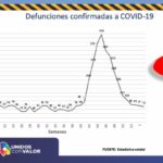 Rebasa Chihuahua los 50 mil casos confirmados de COVID-19 3 Diapositiva4 1