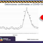 COVID-19: Acumula estado 49 mil 324 contagios y 4 mil 610 defunciones 3 Diapositiva4 5