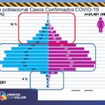 Rebasa Chihuahua los 50 mil casos confirmados de COVID-19 5 Diapositiva6 1
