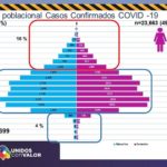 COVID-19: Se acumulan casi 5 mil 200 defunciones de trabajadores de la salud 8 Diapositiva6 11