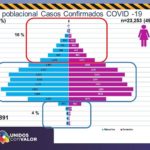 COVID-19: Suman 4 mil 438 defunciones y 47 mil 891 contagios en la entidad 6 Diapositiva6 2
