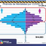 Rebasa Chihuahua los 50 mil casos confirmados de COVID-19 7 Diapositiva8 1