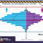 COVID-19: Suman 4 mil 438 defunciones y 47 mil 891 contagios en la entidad 8 Diapositiva8 3