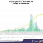 Se mantendrán medidas de Amarillo Seguro 4 WhatsApp Image 2021 01 30 at 12.41.31 PM