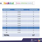 Se mantendrán medidas de Amarillo Seguro 6 WhatsApp Image 2021 01 30 at 12.42.29 PM 1