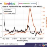 Se mantendrán medidas de Amarillo Seguro 12 WhatsApp Image 2021 01 30 at 12.42.30 PM 3