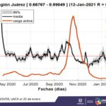 Se mantendrán medidas de Amarillo Seguro 15 WhatsApp Image 2021 01 30 at 12.42.30 PM 6